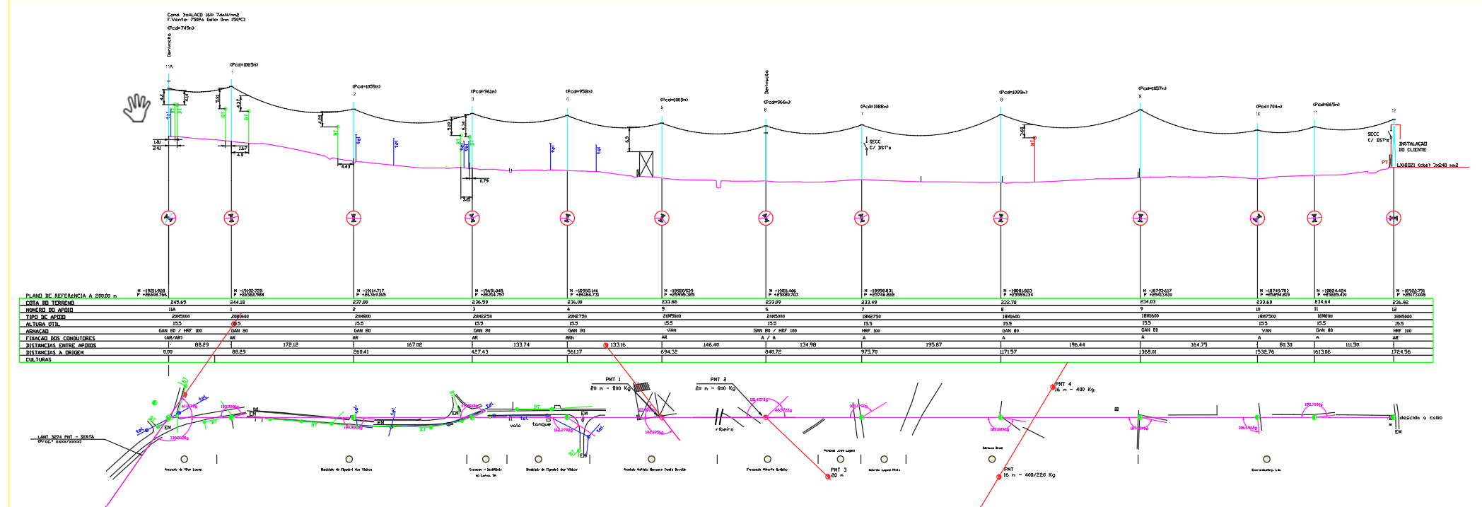 Precisão que define cada projeto